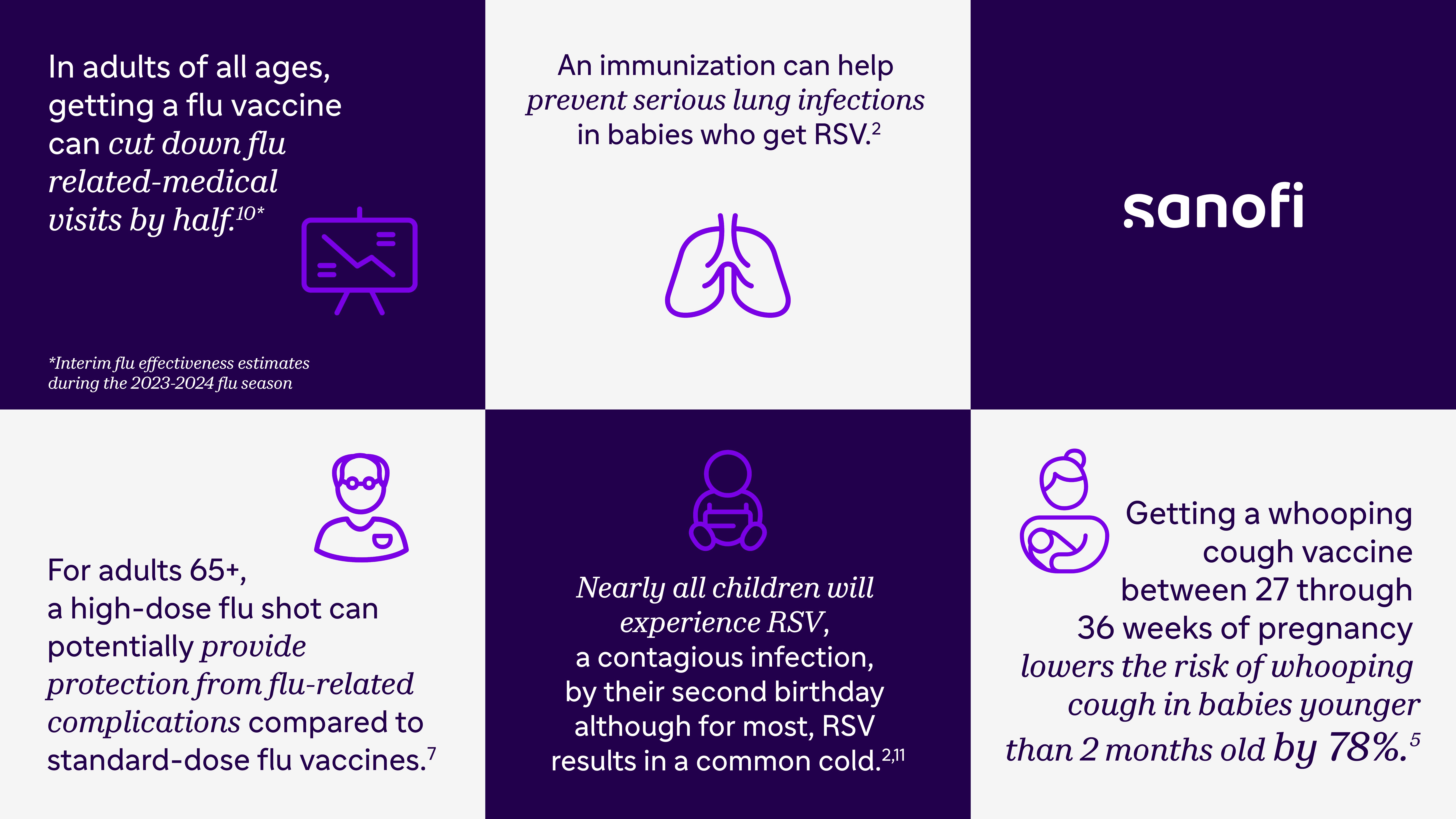 Infographic of key flu, RSV, and whooping cough immunization statistics and impact across adults 65 and older, babies, and pregnant women.